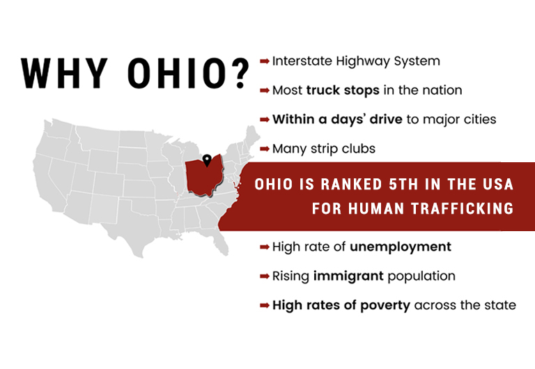 Human Trafficking. Why Ohio Stat. 2023-1-25